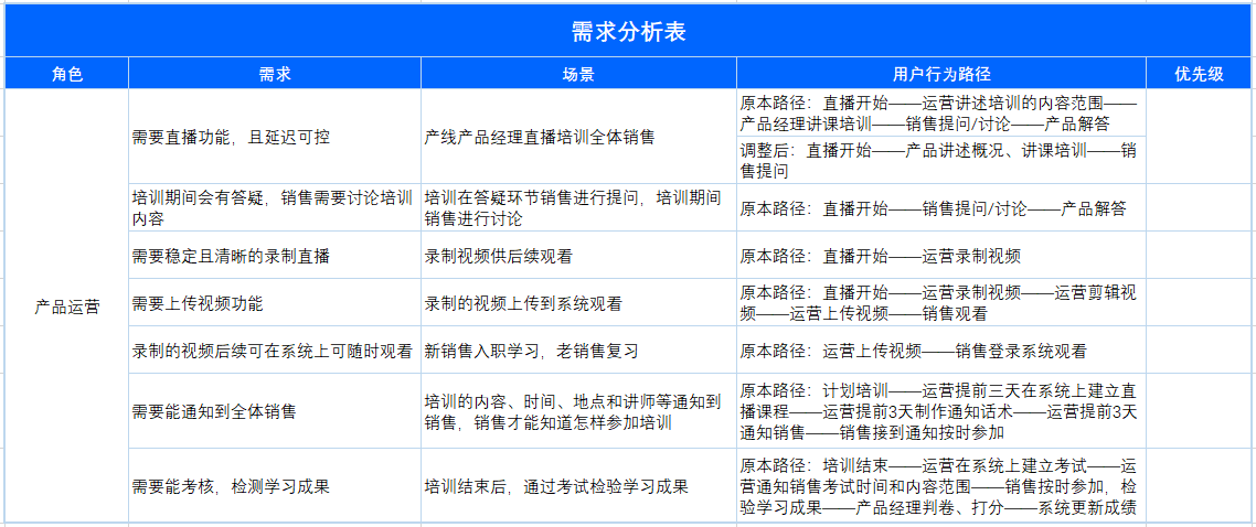 产品经理，产品经理网站